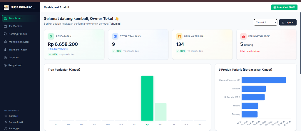 Sistem Kasir POS & Laporan Toko Nusa Indah Poultry Store - Dashboard Omzet & Tren